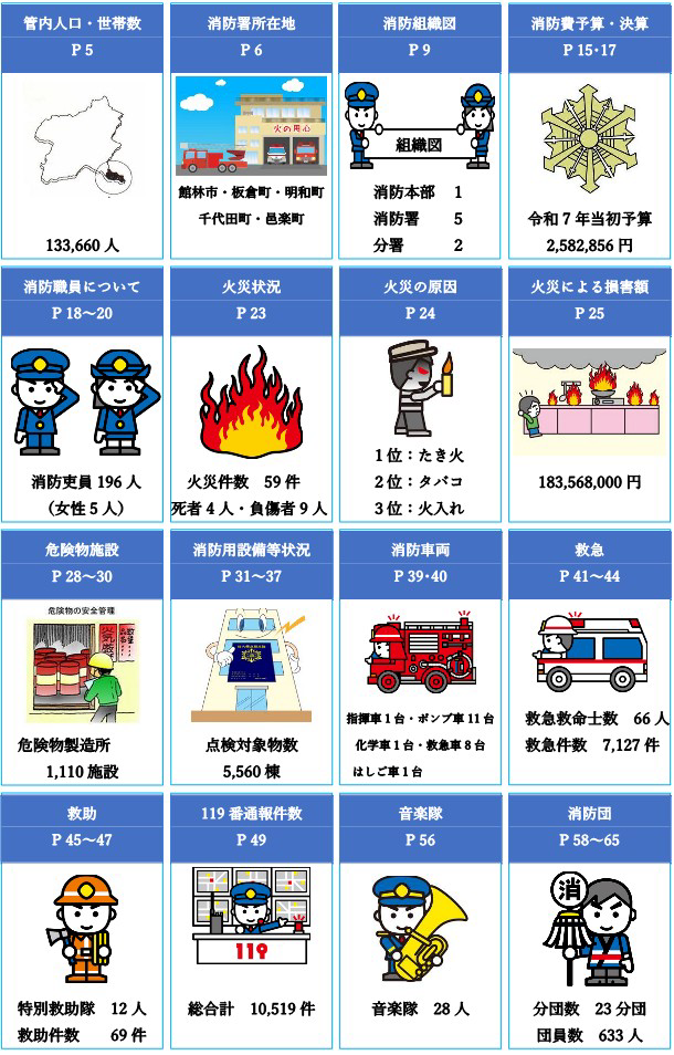 消防年報