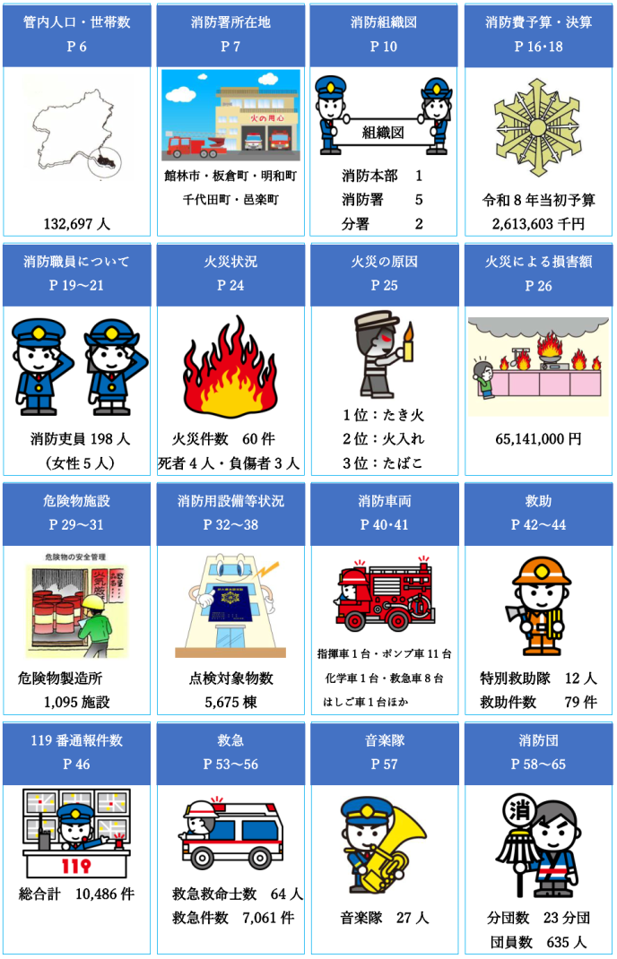消防年報